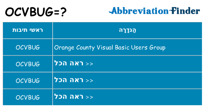 מה הפירוש ocvbug