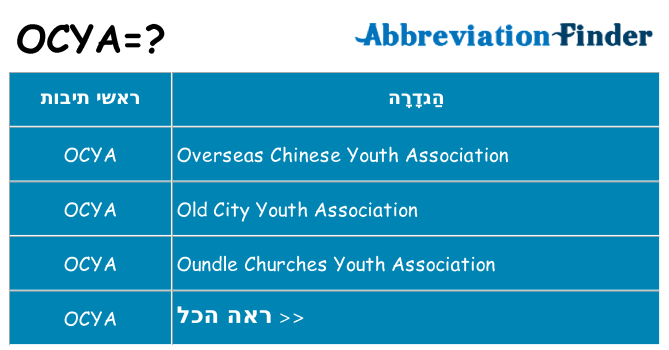 מה הפירוש ocya