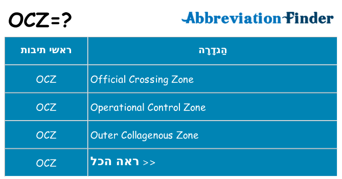 מה הפירוש ocz