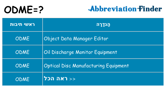 מה הפירוש odme