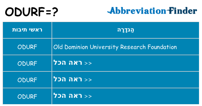 מה הפירוש odurf
