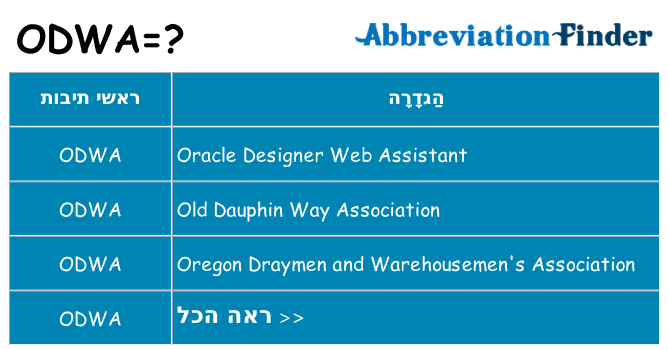 מה הפירוש odwa