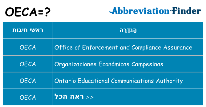 מה הפירוש oeca