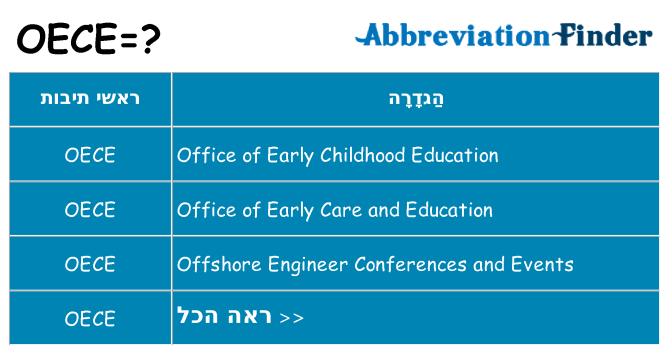 מה הפירוש oece
