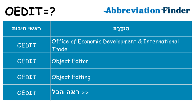 מה הפירוש oedit