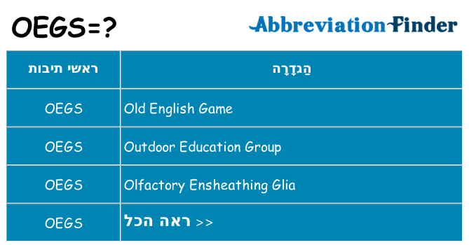 מה הפירוש oegs