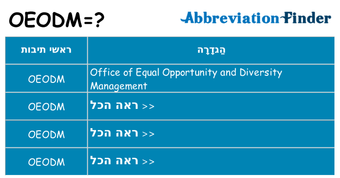 מה הפירוש oeodm