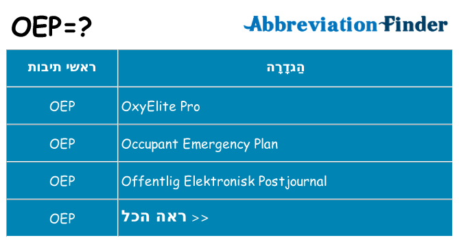 מה הפירוש oep