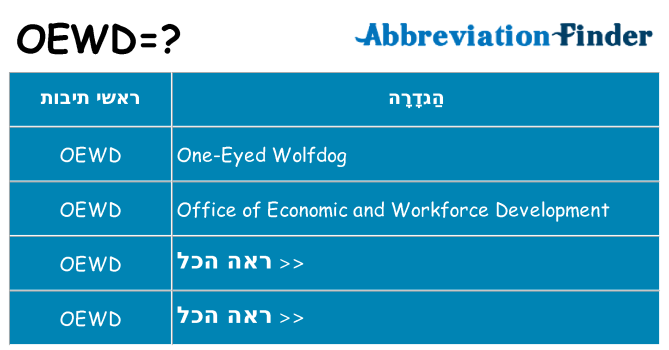 מה הפירוש oewd
