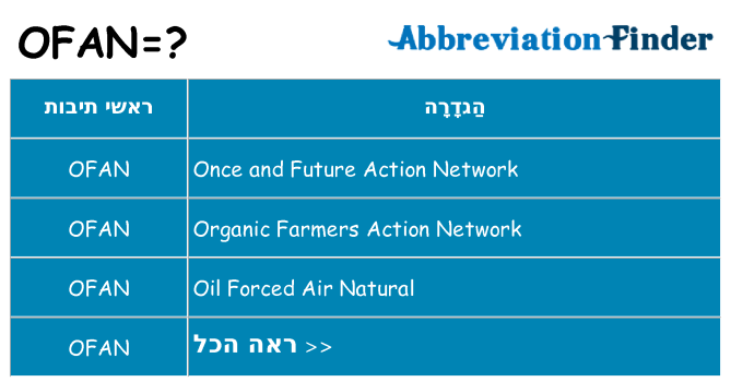 מה הפירוש ofan