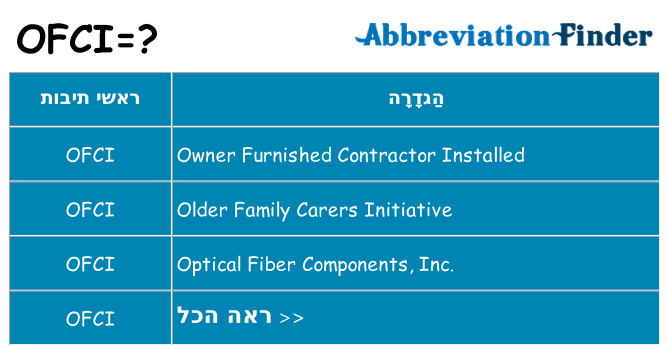 מה הפירוש ofci