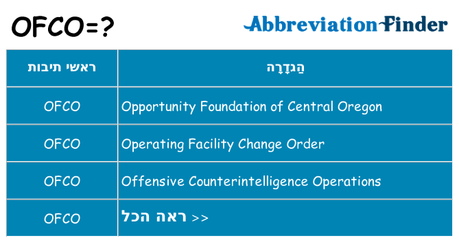 מה הפירוש ofco
