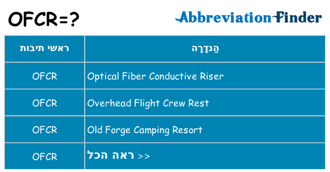 מה הפירוש ofcr
