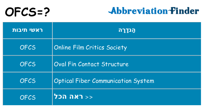 מה הפירוש ofcs