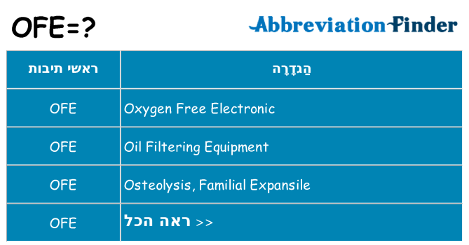 מה הפירוש ofe
