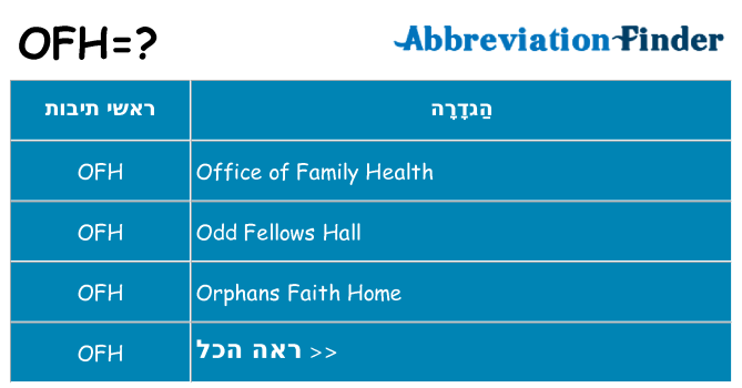 מה הפירוש ofh