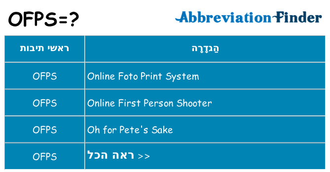 מה הפירוש ofps