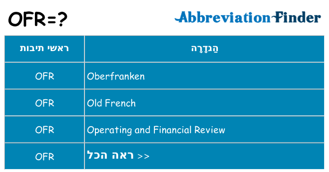 מה הפירוש ofr
