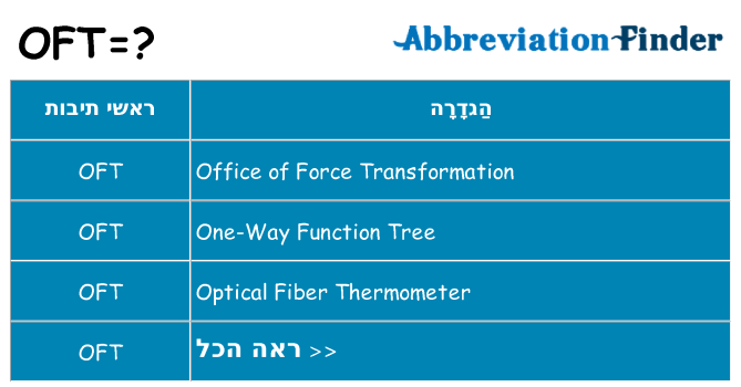 מה הפירוש oft