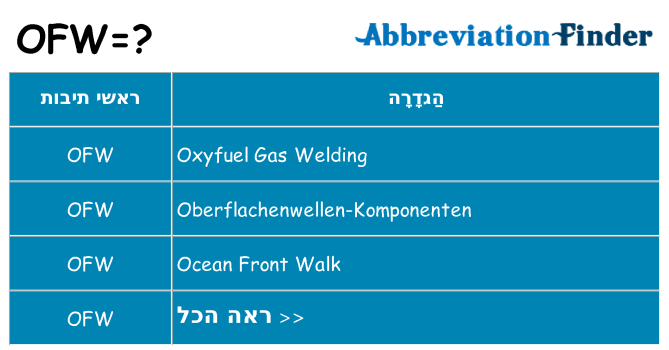 מה הפירוש ofw