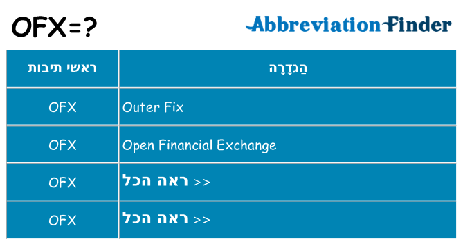 מה הפירוש ofx