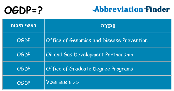 מה הפירוש ogdp