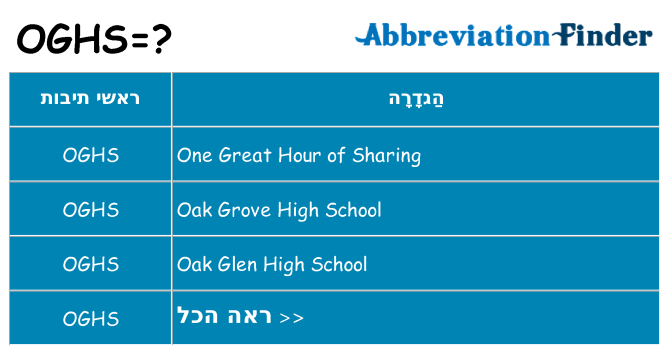 מה הפירוש oghs