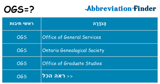 מה הפירוש ogs