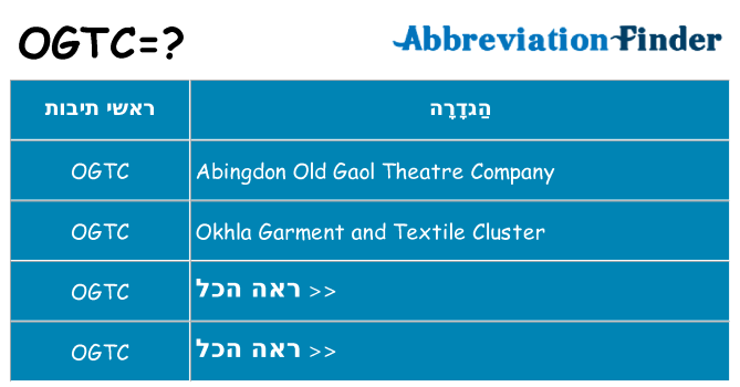 מה הפירוש ogtc