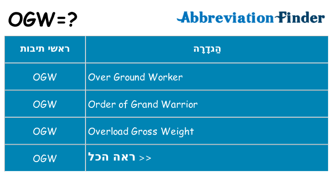 מה הפירוש ogw
