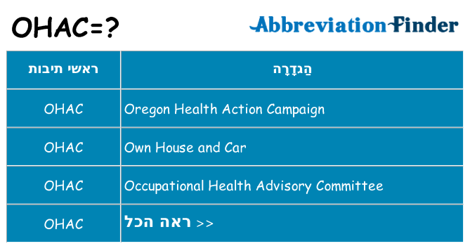 מה הפירוש ohac