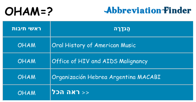 מה הפירוש oham