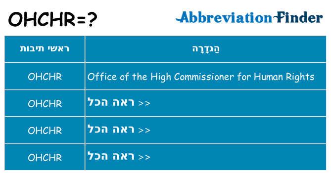 מה הפירוש ohchr
