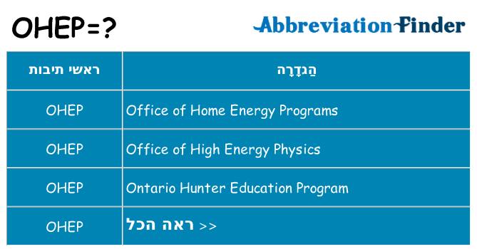מה הפירוש ohep