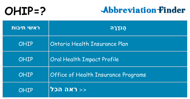 מה הפירוש ohip