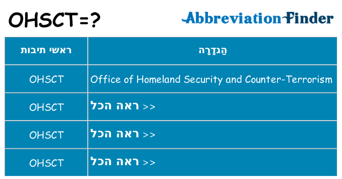 מה הפירוש ohsct