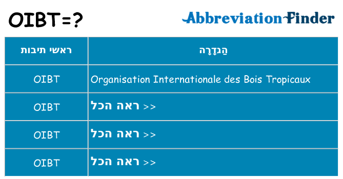 מה הפירוש oibt