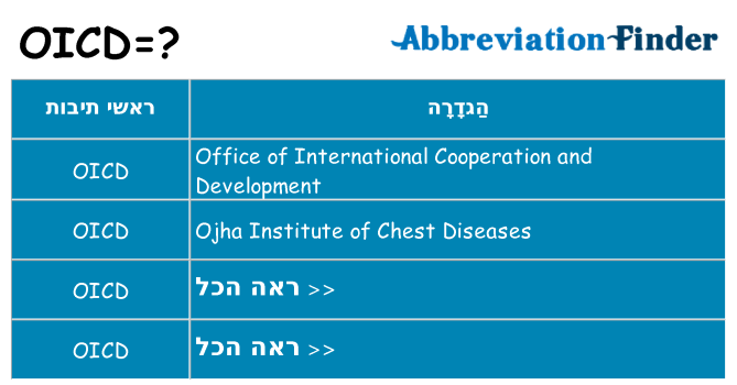 מה הפירוש oicd