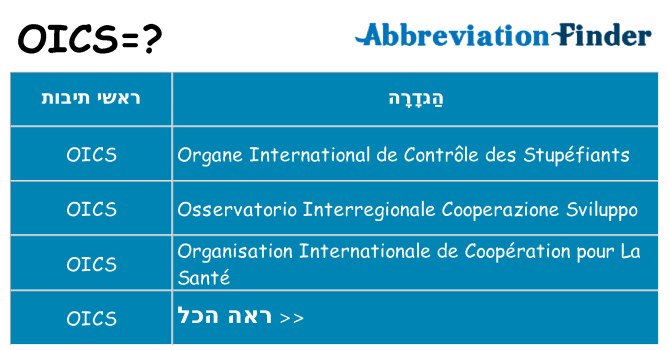 מה הפירוש oics