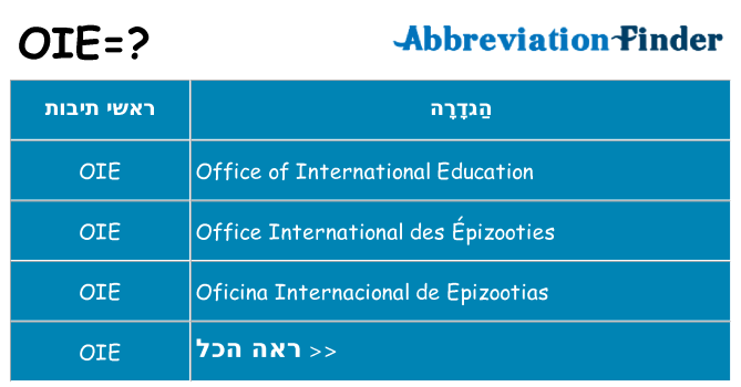 מה הפירוש oie