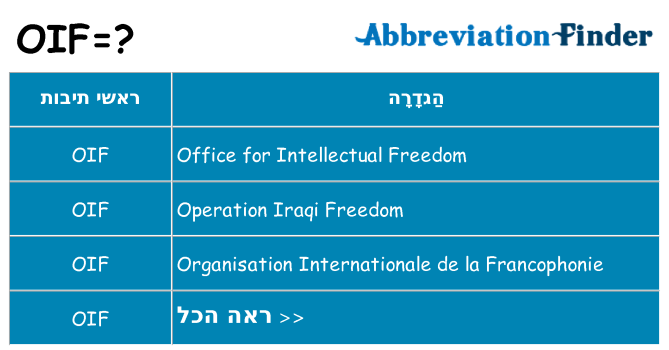 מה הפירוש oif