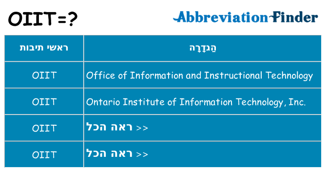 מה הפירוש oiit