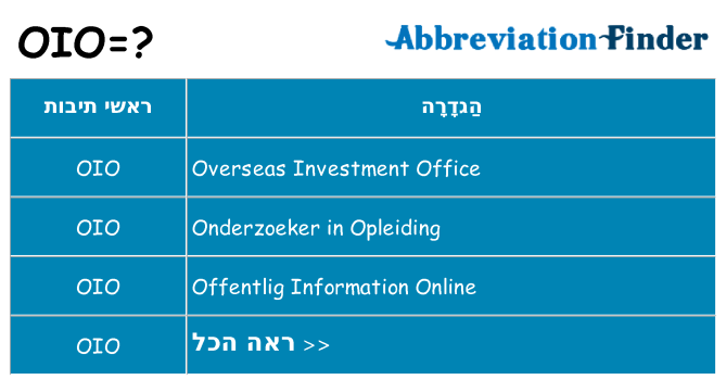 מה הפירוש oio