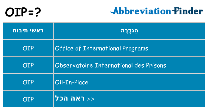 מה הפירוש oip