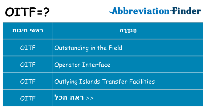 מה הפירוש oitf
