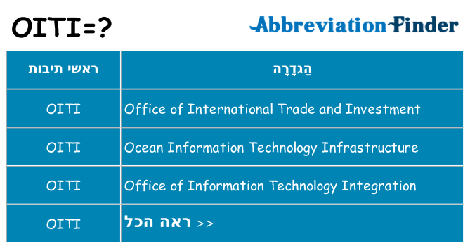 מה הפירוש oiti