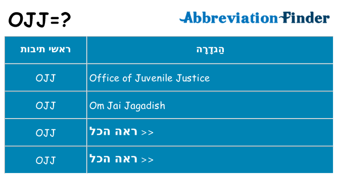 מה הפירוש ojj