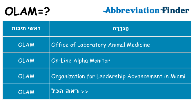מה הפירוש olam