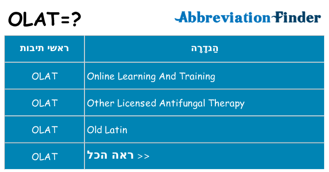 מה הפירוש olat