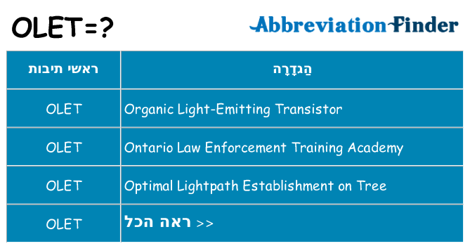 מה הפירוש olet